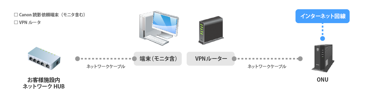 読影依頼端末 イメージ図